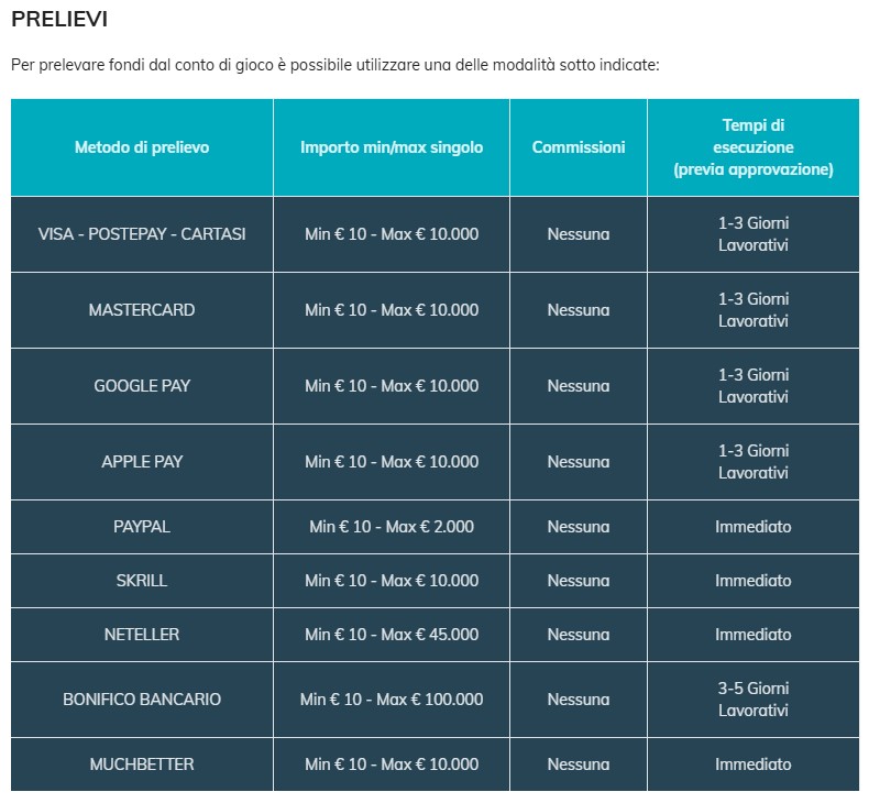 metodi di prelievo starcasino metodi di prelievo starcasino