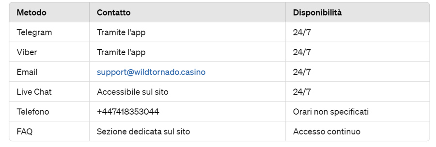 screenshot servizio tornado selvaggio servizio tornado selvaggio