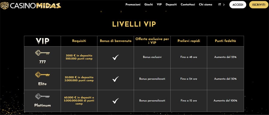 screenshot vip casino midas livelli vip casino midas