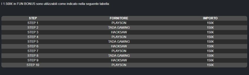 istruzioni fun bonus vincitu istruzioni fun bonus vincitu