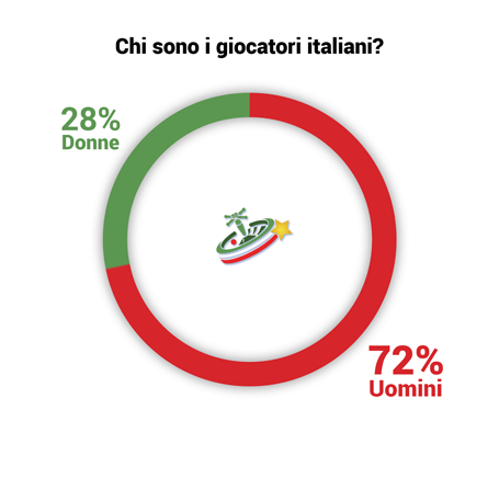 numeri gambling numeri gambling