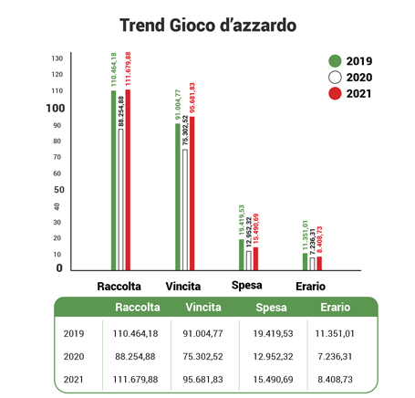 trend gioco trend gioco
