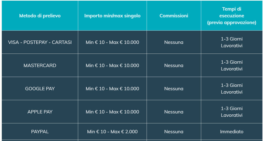 prelievo mastercard starcasino Prelievo tramite Mastercard da Star Casinò