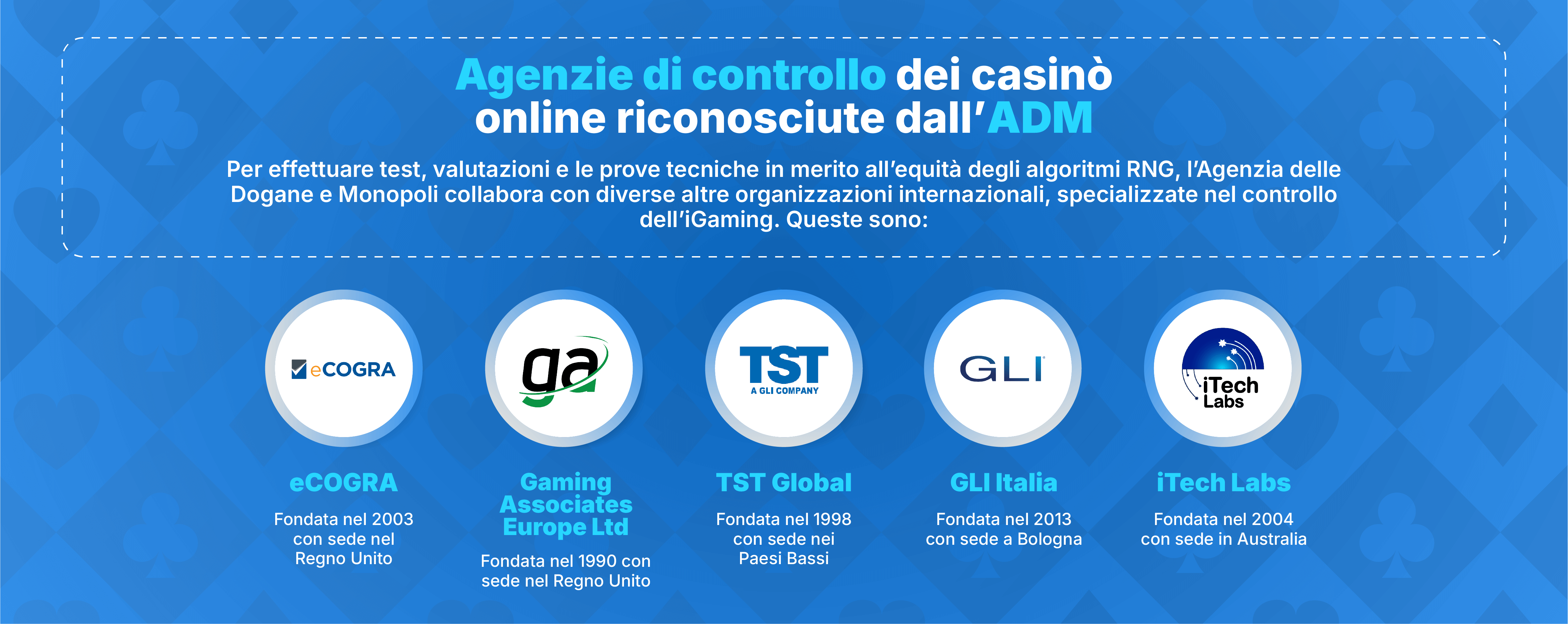 infografica su agenzie di controllo e ispezione casinò