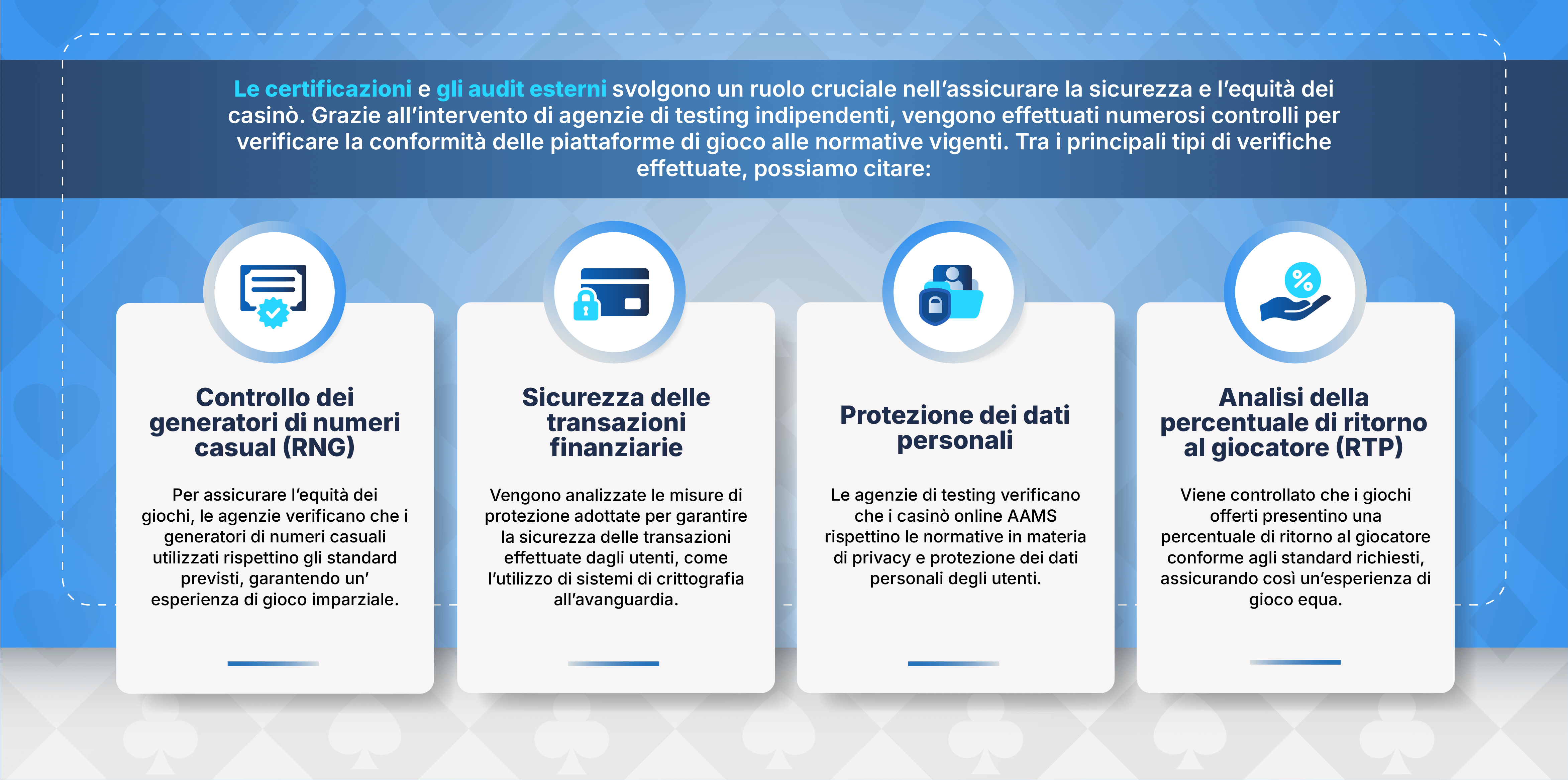 infografica su certificazioni e audit esterni dei casinò online