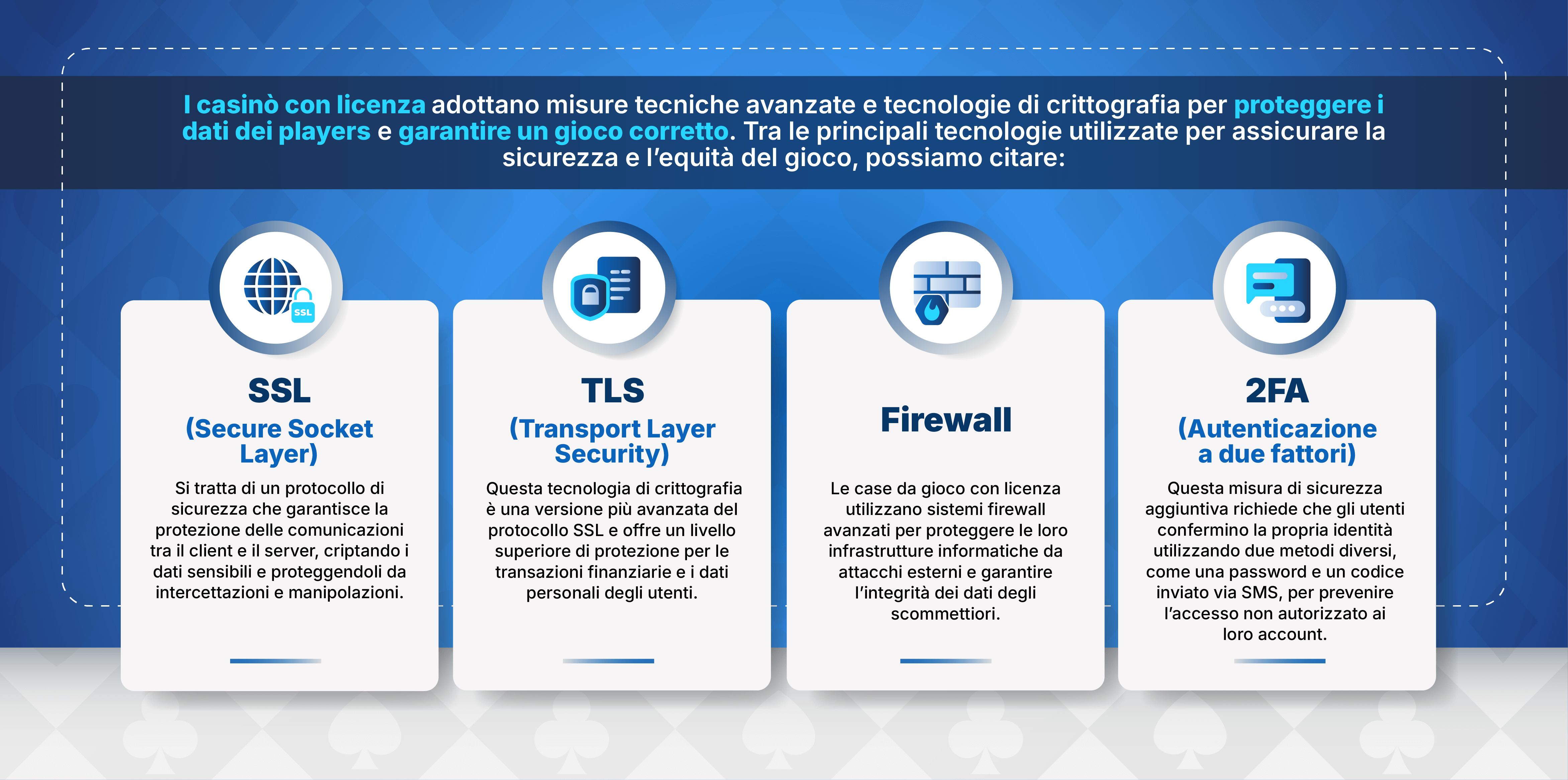 infografica sulle misure di sicurezza del casinò
