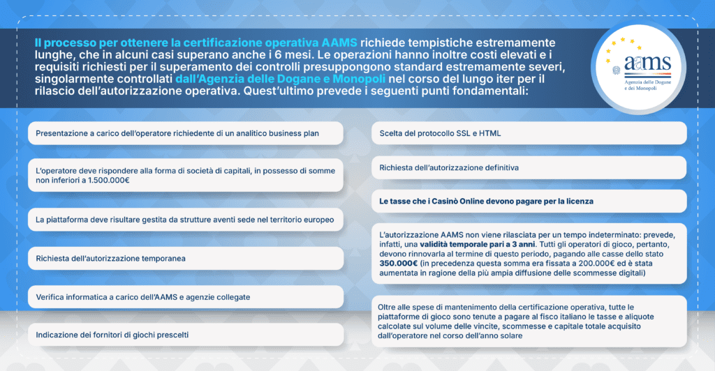 Le attività di intrattenimento disponibili comprendono la fortuna, sport, slot machine, casinò dal vivo, giochi da tavolo, poker, bingo, lotterie e varietà di game show.