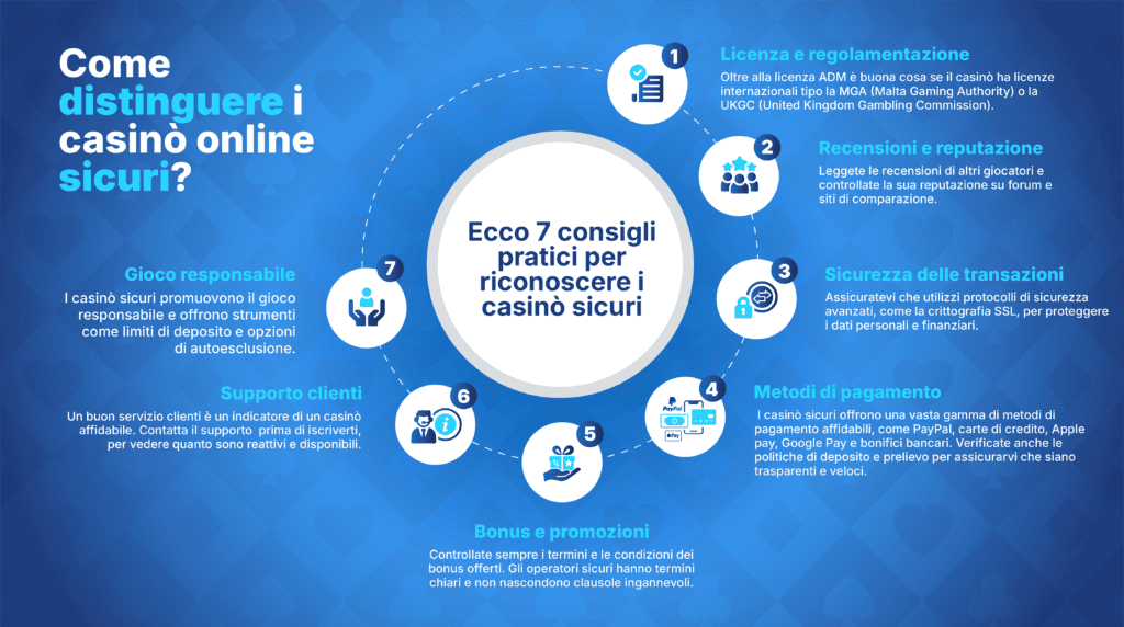 Prelievi sorprendentemente rapidi rispetto a quanto previsto.