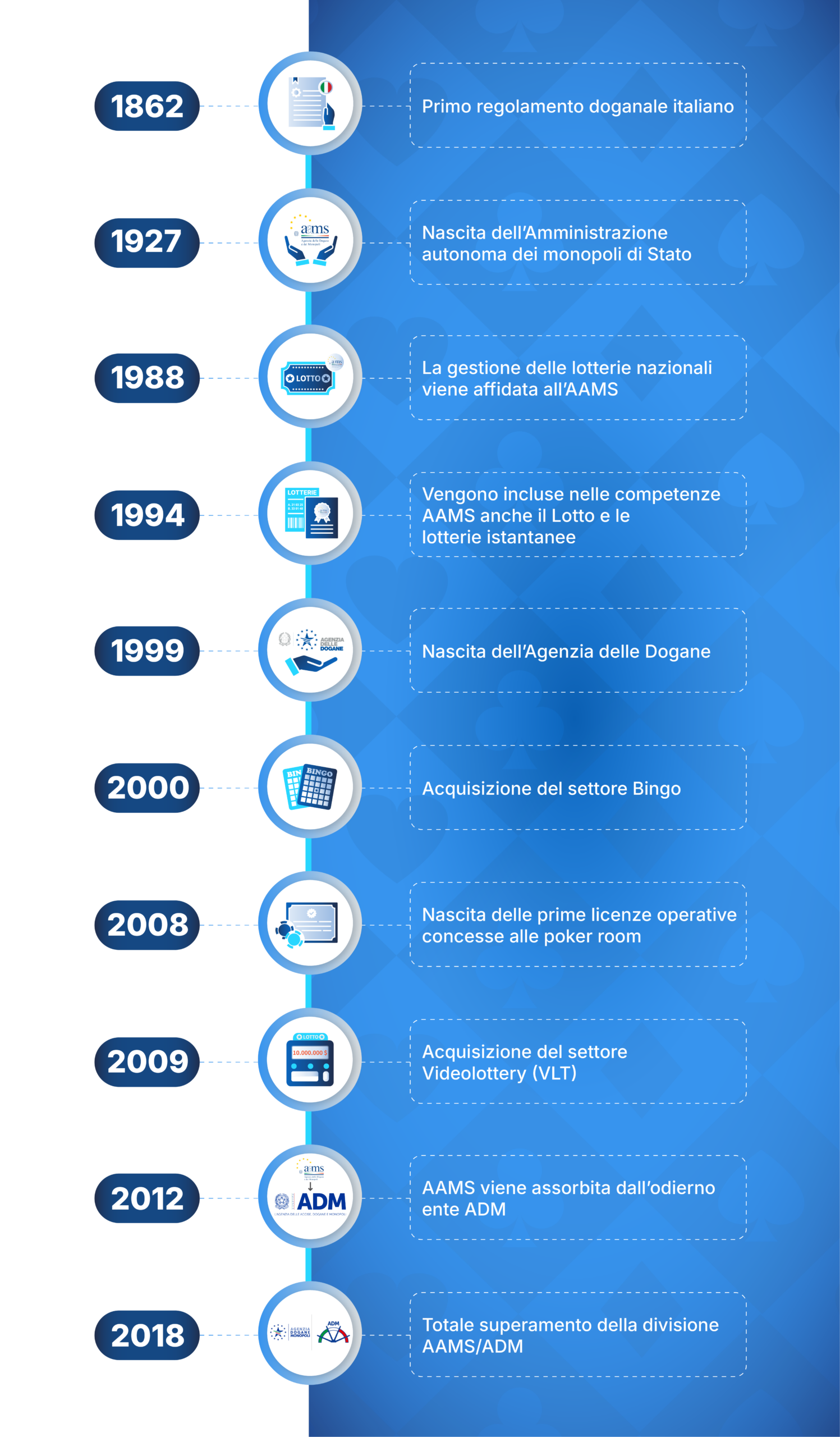L'esperienza di gioco dal vivo è di alto livello, con croupier professionisti a disposizione.