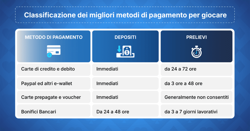 Contattare un operatore è possibile solo durante gli orari limitati di servizio.