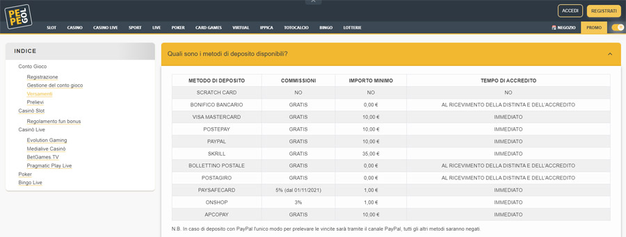 Requisiti di wagering scommesse sportive