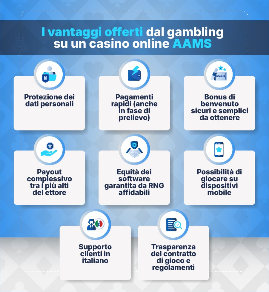 Il servizio clienti è attivo dalle 09:00 alle 02:00 tramite chat dal vivo, WhatsApp, email e telefono, garantendo un'assistenza rapida e professionale.