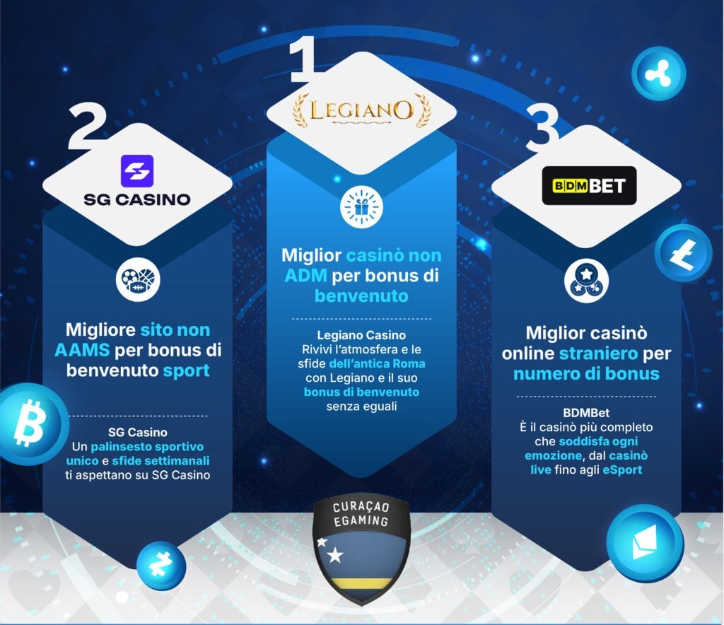 Podio con i top 3 casino non aams Podio con i top 3 casinò non aams