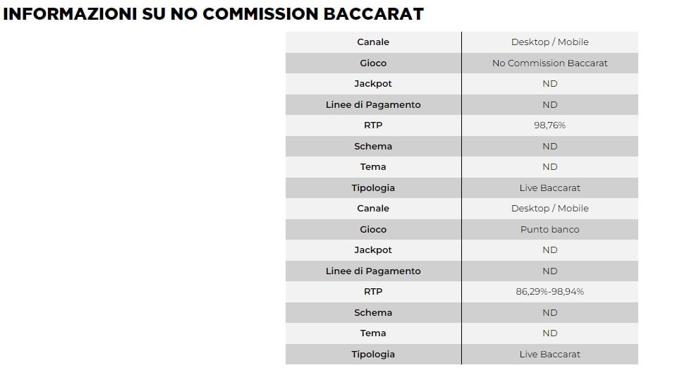 {20} informazioni sul Baccarat Senza Commissioni