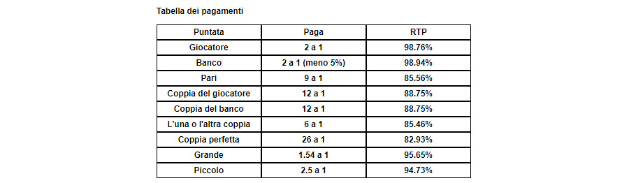 L’app di 2. <strong>Sisal</strong>
