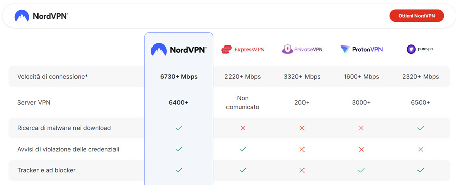 vpn casino non aams vpn casino non aams