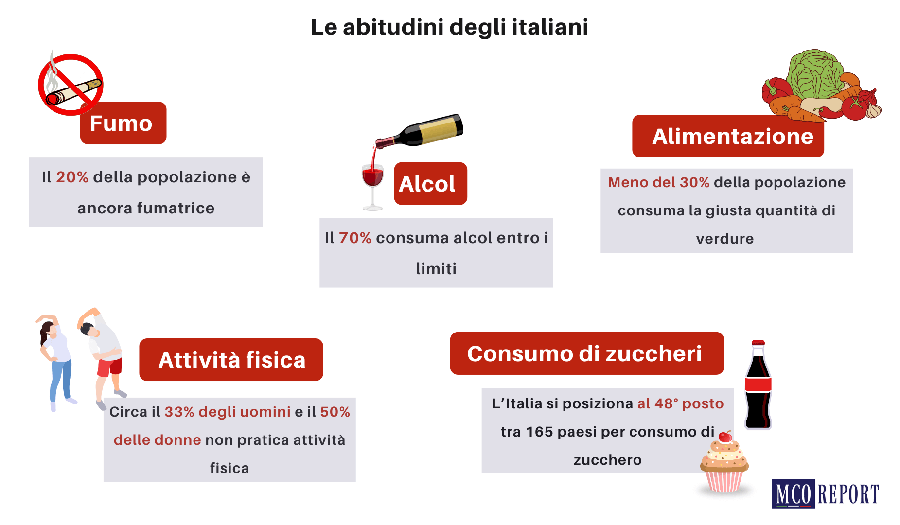 abitudine degli italiani abitudine degli italiani