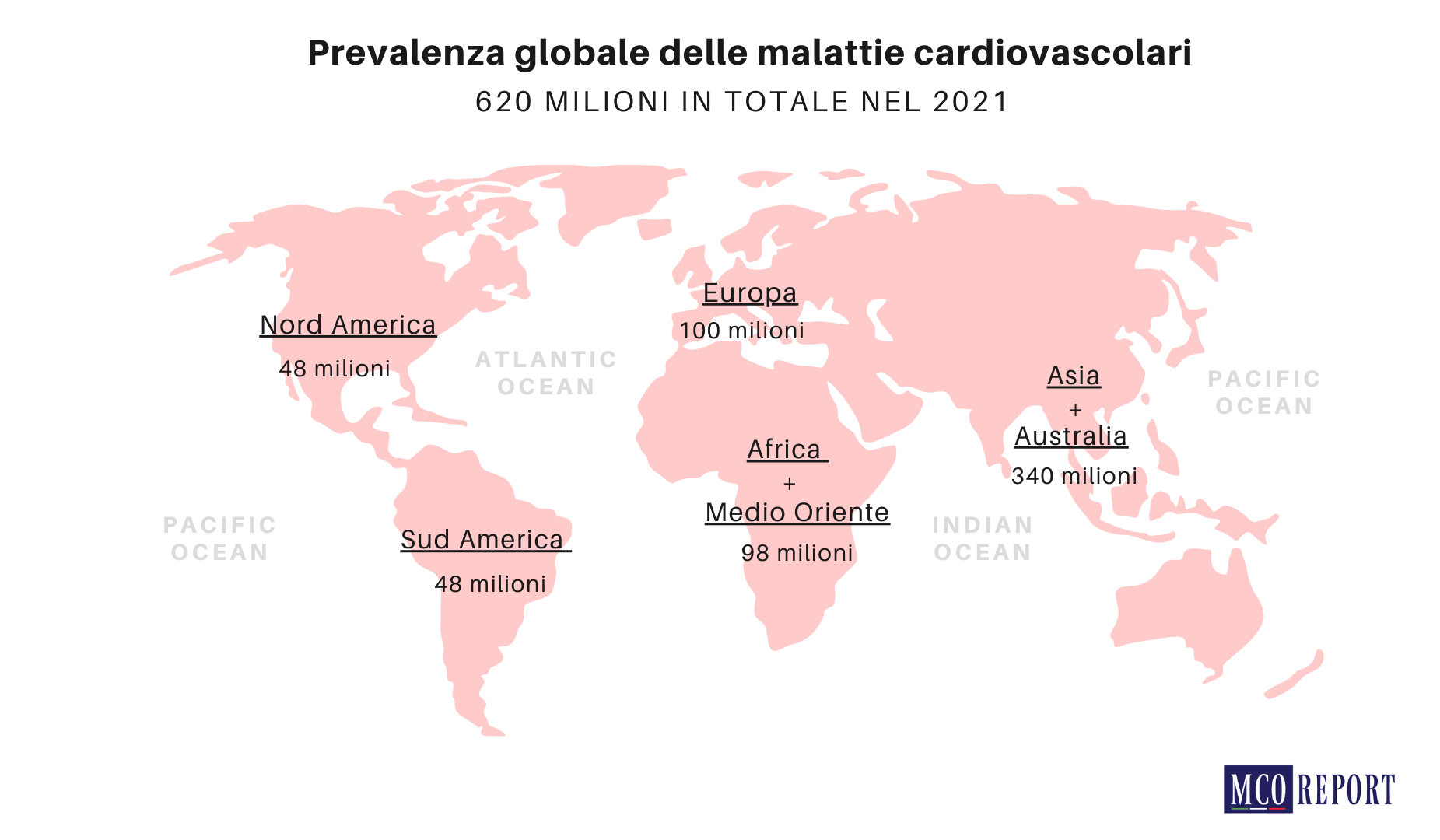 una pandemia invisibile di patologie cardiovascolari