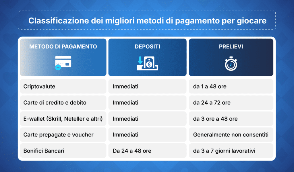 Riconosciuto nel 2021 per l'eccezionale varietà di slot. Un vero e proprio paradiso per gli appassionati di slot. La varietà impressionante di giochi abbinata a jackpot incredibili permette di vivere esperienze memorabili.