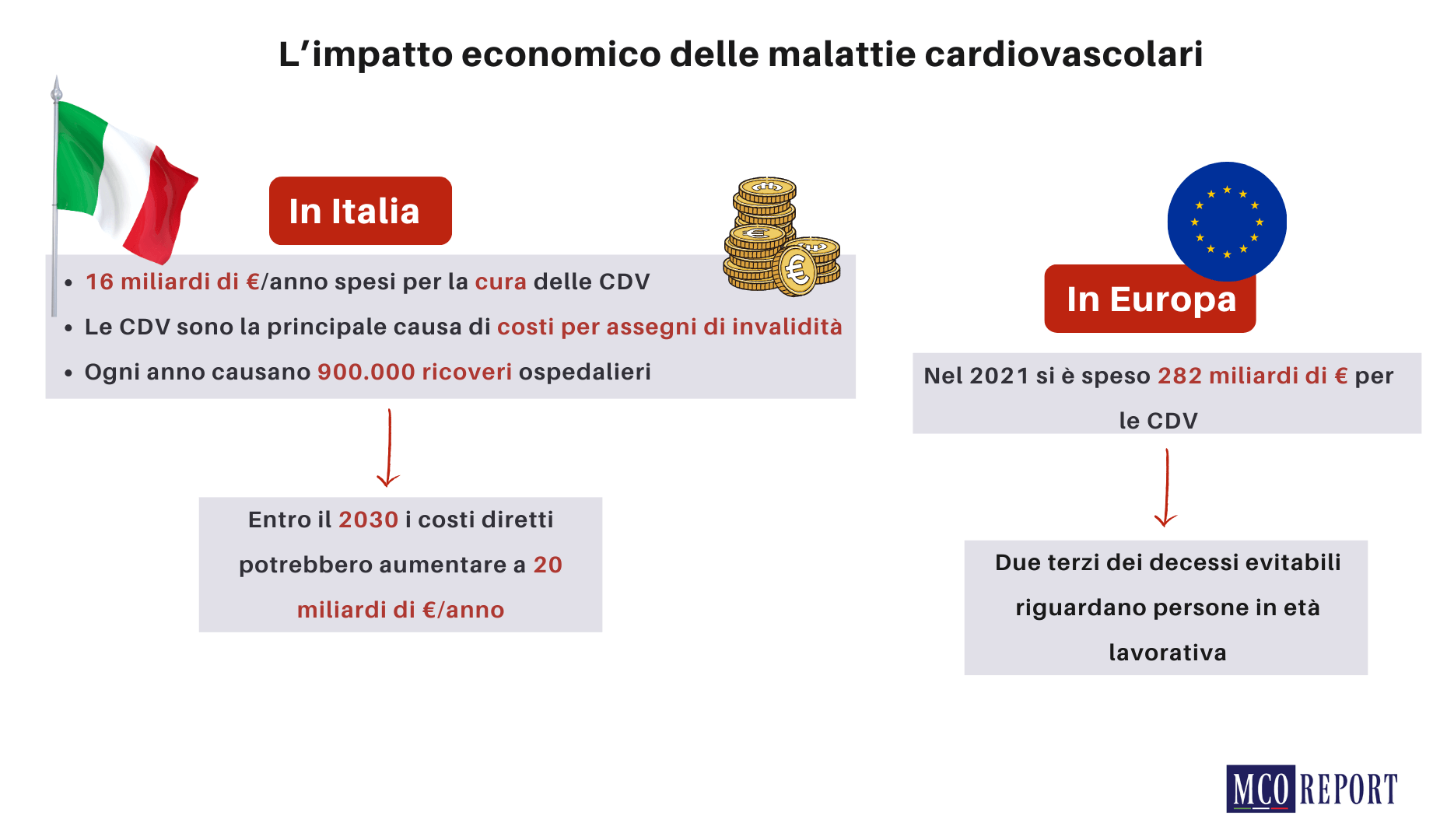 cvd italia cvd italia