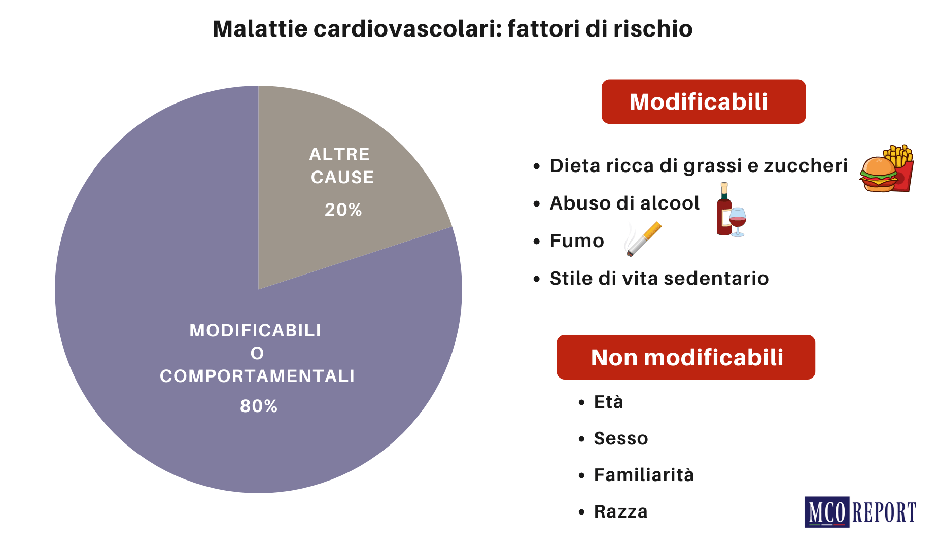 fattori di rischio cardiovascolari fattori di rischio cardiovascolari