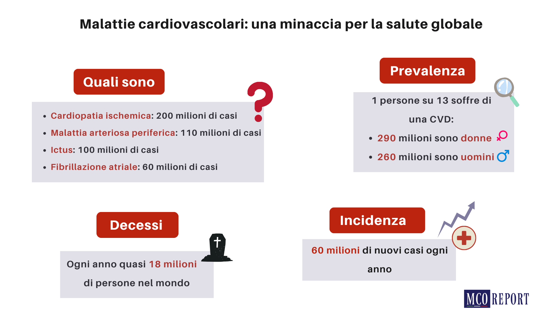 malattie cardiovascolari globali malattie cardiovascolari globali