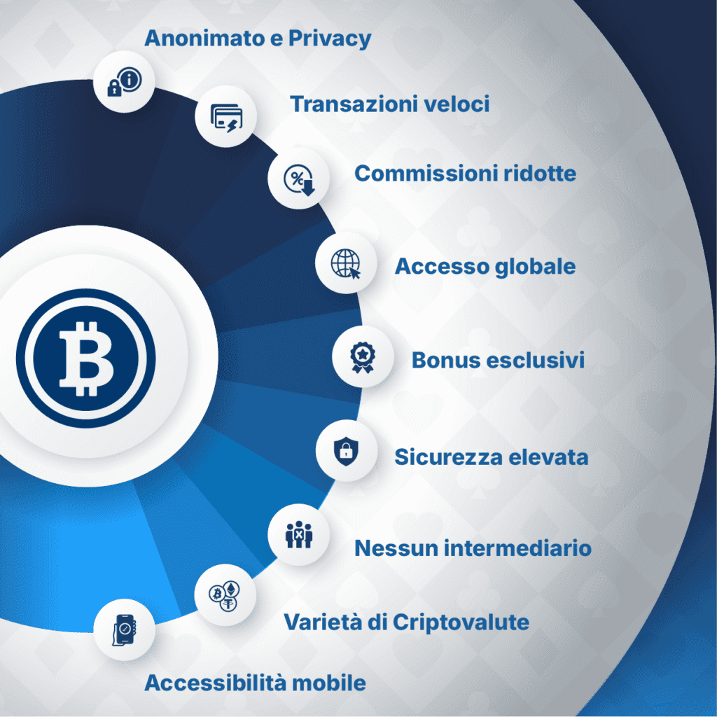 vantaggi dei casinò che accettano Crypto infografica che riassume i vantaggi dei casinò online con criptovalute