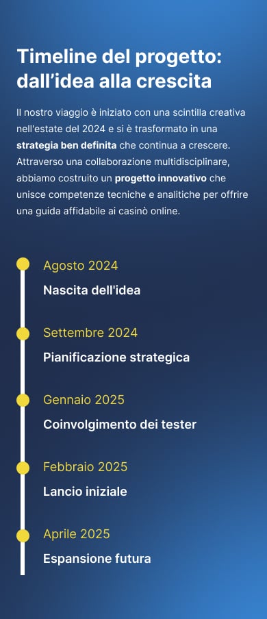 timeline del progetto MCO Score timeline del progetto mco score