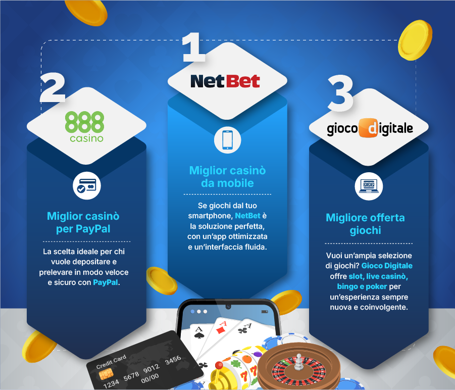 Licenza ADM numero 15232